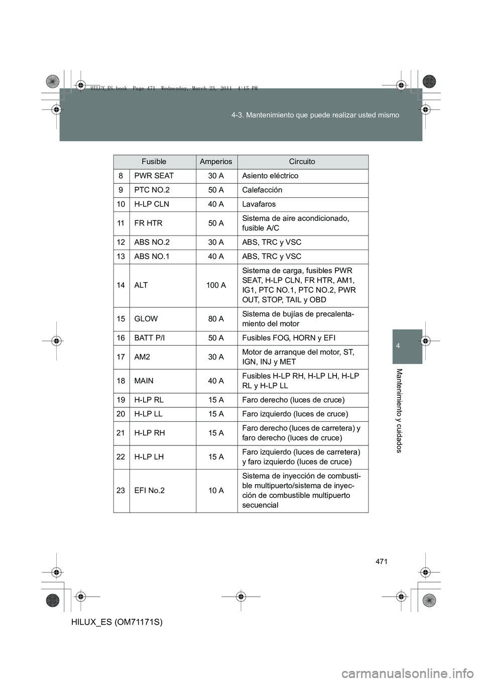 TOYOTA HILUX 2011  Manuale de Empleo (in Spanish) 471
4-3. Mantenimiento que puede realizar usted mismo
4
Mantenimiento y cuidados
HILUX_ES (OM71171S)
FusibleAmperiosCircuito
8PWR SEAT30 AAsiento eléctrico
9PTC NO.250 ACalefacción
10H-LP CLN40 ALav