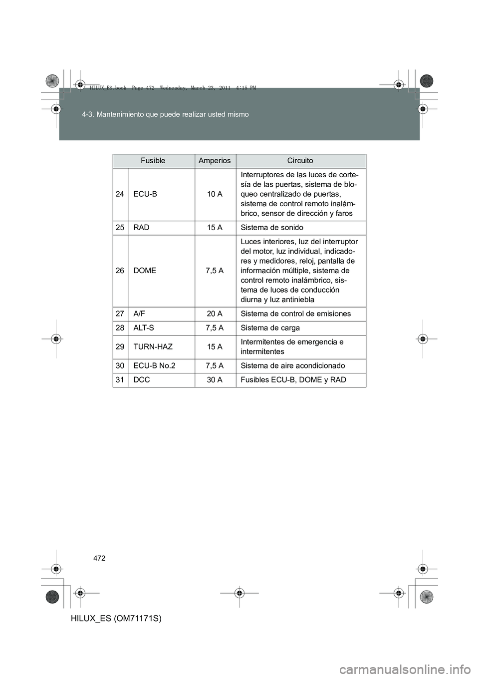 TOYOTA HILUX 2011  Manuale de Empleo (in Spanish) 472
4-3. Mantenimiento que puede realizar usted mismo
HILUX_ES (OM71171S)
FusibleAmperiosCircuito
24ECU-B10 A
Interruptores de las luces de corte-
sía de las puertas, sistema de blo-
queo centralizad
