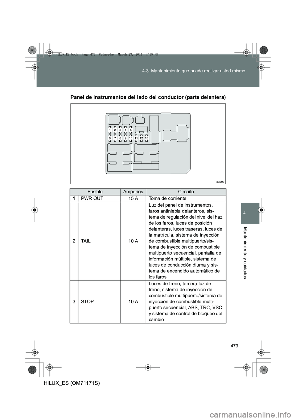 TOYOTA HILUX 2011  Manuale de Empleo (in Spanish) 473
4-3. Mantenimiento que puede realizar usted mismo
4
Mantenimiento y cuidados
HILUX_ES (OM71171S)
Panel de instrumentos del lado del conductor (parte delantera)
FusibleAmperiosCircuito
1PWR OUT15 A