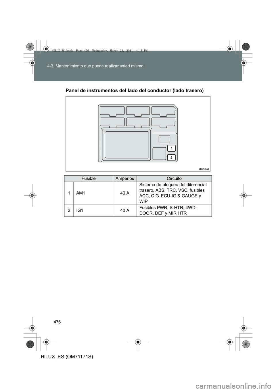 TOYOTA HILUX 2011  Manuale de Empleo (in Spanish) 476
4-3. Mantenimiento que puede realizar usted mismo
HILUX_ES (OM71171S)
Panel de instrumentos del lado del conductor (lado trasero)
FusibleAmperiosCircuito
1AM140 A
Sistema de bloqueo del diferencia
