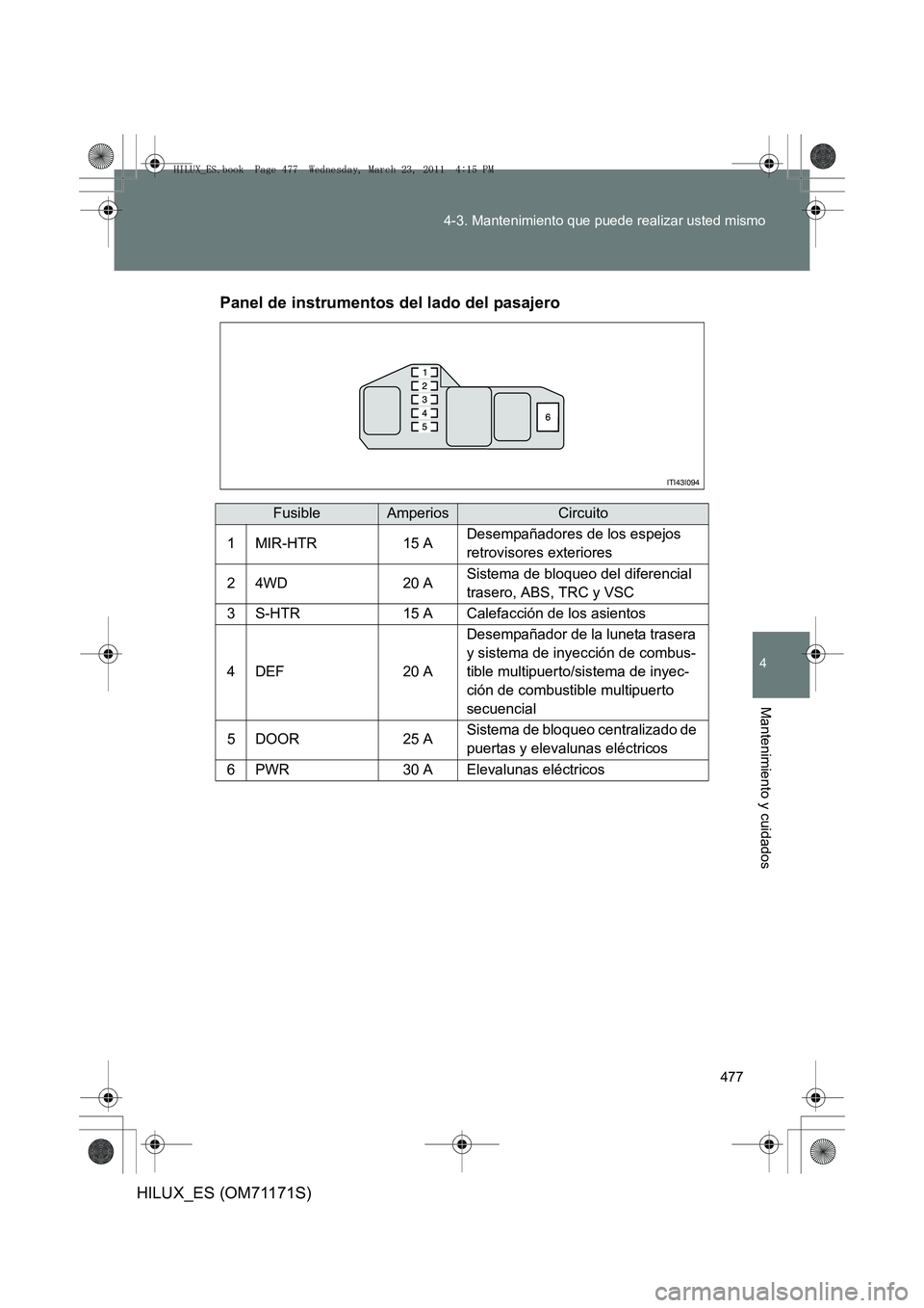 TOYOTA HILUX 2011  Manuale de Empleo (in Spanish) 477
4-3. Mantenimiento que puede realizar usted mismo
4
Mantenimiento y cuidados
HILUX_ES (OM71171S)
Panel de instrumentos del lado del pasajero
FusibleAmperiosCircuito
1MIR-HTR15 ADesempañadores de 