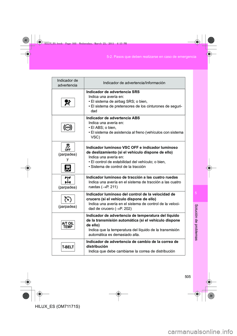 TOYOTA HILUX 2011  Manuale de Empleo (in Spanish) 5
505
5-2. Pasos que deben realizarse en caso de emergencia
Solución de problemas
HILUX_ES (OM71171S)
Indicador de 
advertenciaIndicador de advertencia/Información
Indicador de advertencia SRS Indic