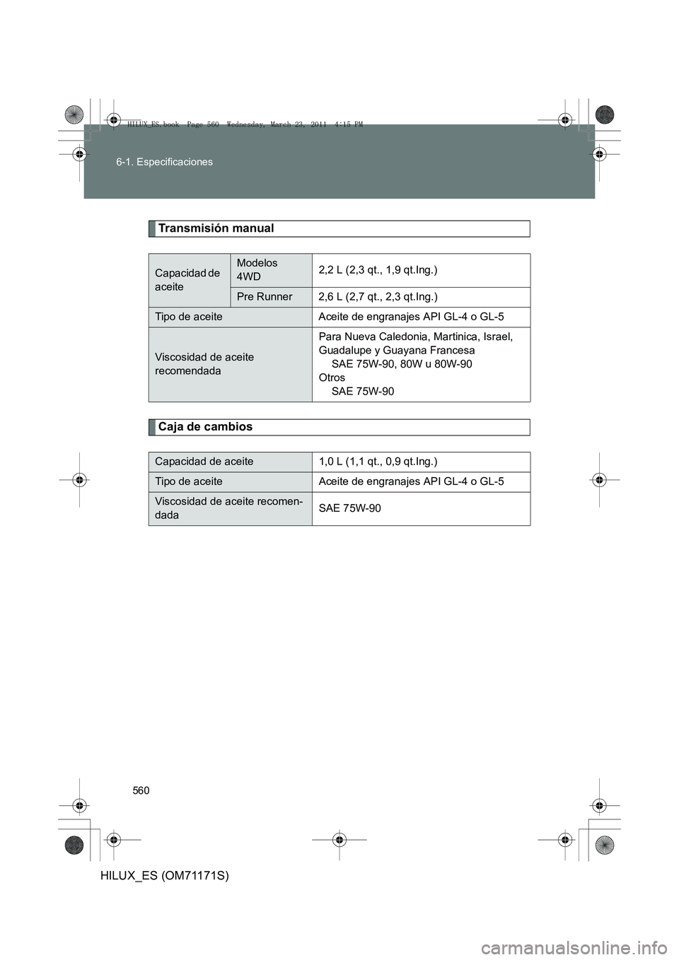 TOYOTA HILUX 2011  Manuale de Empleo (in Spanish) 560
6-1. Especificaciones
HILUX_ES (OM71171S)
Transmisión manual
Caja de cambios
Capacidad de 
aceiteModelos 
4WD
2,2 L (2,3 qt., 1,9 qt.Ing.)
Pre Runner 2,6 L (2,7 qt., 2,3 qt.Ing.)
Tipo de aceite A