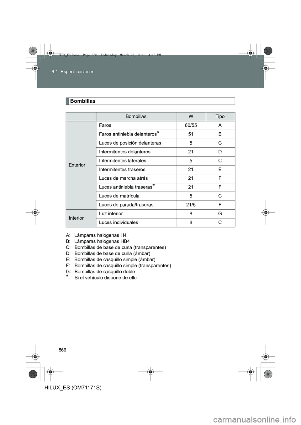 TOYOTA HILUX 2011  Manuale de Empleo (in Spanish) 566
6-1. Especificaciones
HILUX_ES (OM71171S)
Bombillas
A: Lámparas halógenas H4 
B: Lámparas halógenas HB4 
C: Bombillas de base de cuña (transparentes) 
D: Bombillas de base de cuña (ámbar) 
