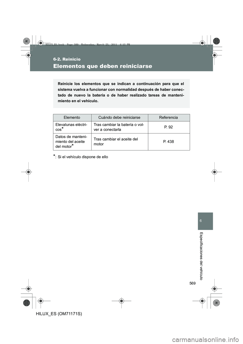 TOYOTA HILUX 2011  Manuale de Empleo (in Spanish) 569
6
Especificaciones del vehículo
HILUX_ES (OM71171S)
6-2. Reinicio
Elementos que deben reiniciarse
*: Si el vehículo dispone de ello
ElementoCuándo debe reiniciarseReferencia
Elevalunas eléctri