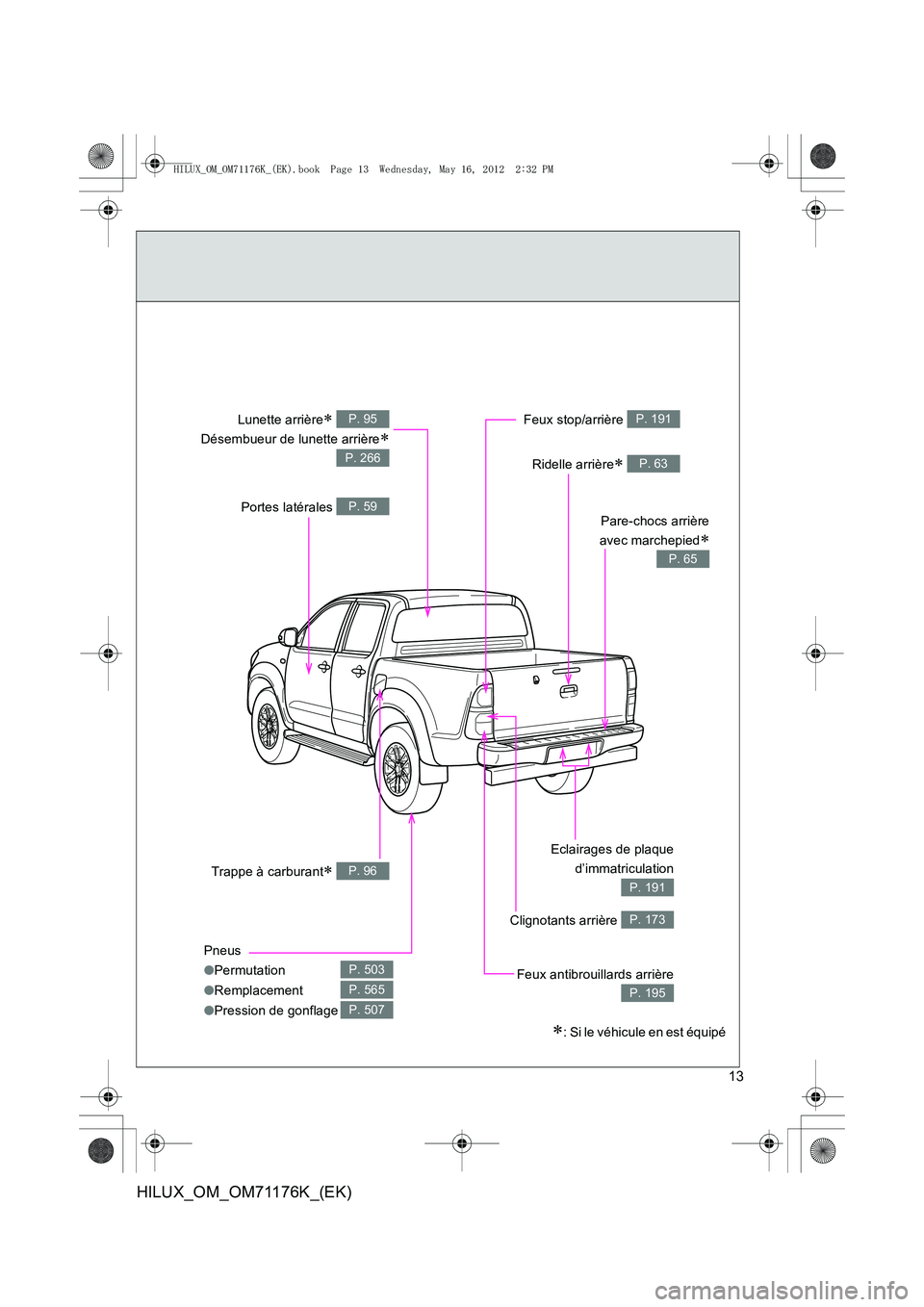 TOYOTA HILUX 2013  Notices Demploi (in French) 13
HILUX_OM_OM71176K_(EK)
Trappe à carburant∗ P. 96
Lunette arrière∗ 
Désembueur de lunette arrière
∗
P. 95
P. 266
Feux stop/arrière P. 191
Ridelle arrière∗ P. 63
Portes latérales P. 59