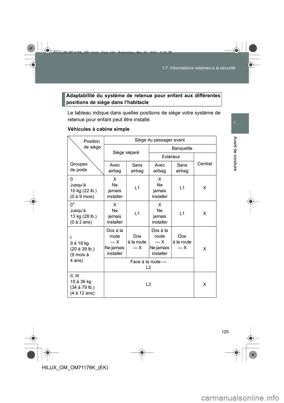 TOYOTA HILUX 2013  Notices Demploi (in French) 125
1-7. Informations relatives à la sécurité
1
Avant de conduire
HILUX_OM_OM71176K_(EK)
Adaptabilité du système de retenue pour enfant aux différentes
positions de siège dans l’habitacle
Le 