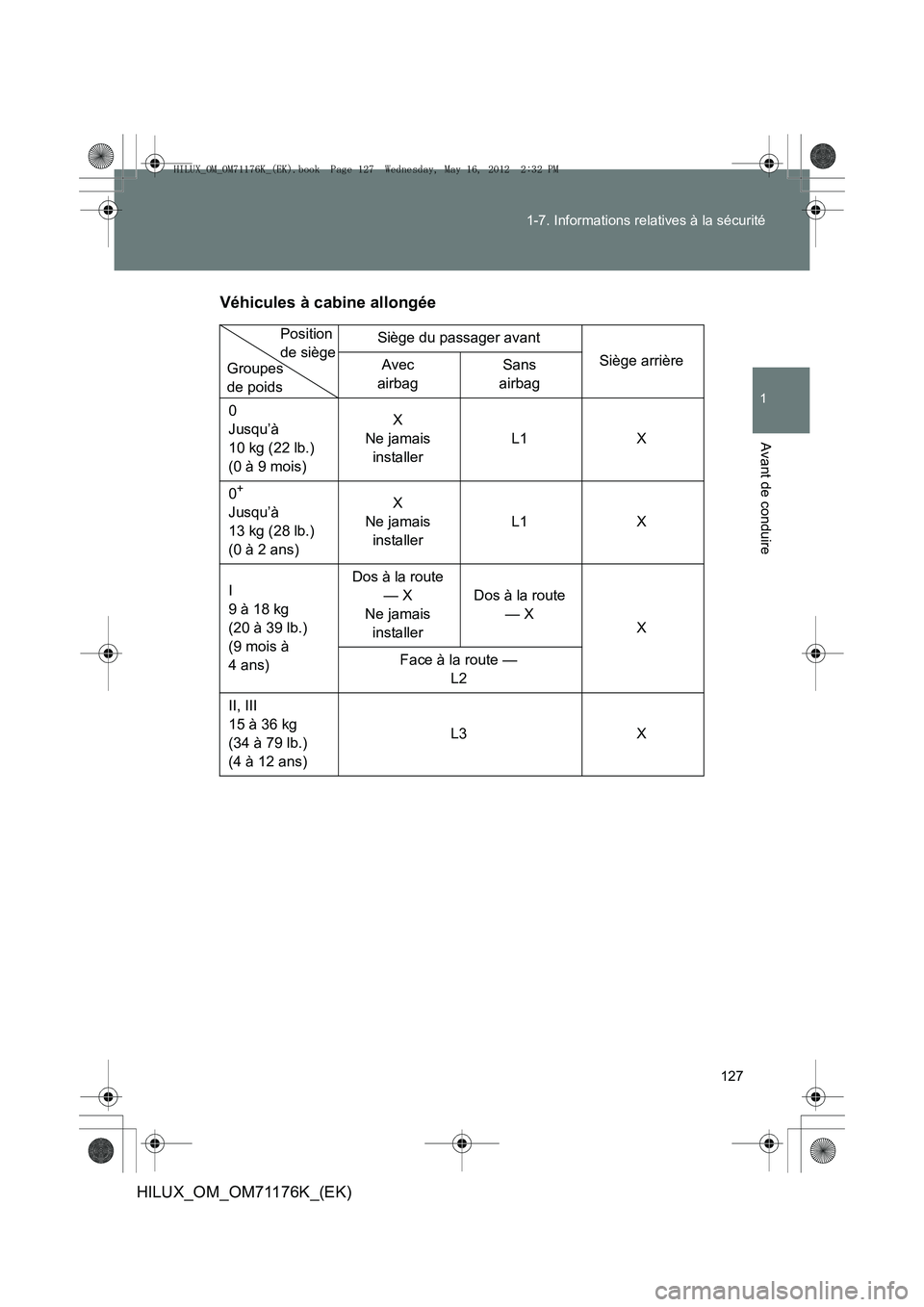 TOYOTA HILUX 2013  Notices Demploi (in French) 127
1-7. Informations relatives à la sécurité
1
Avant de conduire
HILUX_OM_OM71176K_(EK)
Véhicules à cabine allongée
Siège du passager avant
Siège arrière
Avec 
airbag Sans 
airbag
0
Jusqu’