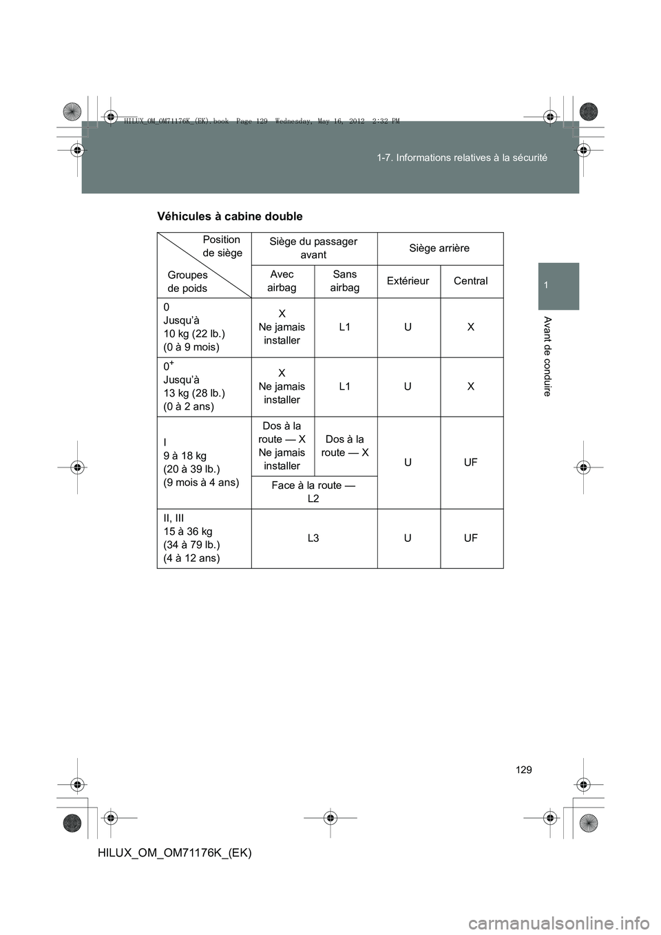 TOYOTA HILUX 2013  Notices Demploi (in French) 129
1-7. Informations relatives à la sécurité
1
Avant de conduire
HILUX_OM_OM71176K_(EK)
Véhicules à cabine double
Siège du passager 
avant Siège arrière
Avec 
airbag Sans 
airbag Extérieur C