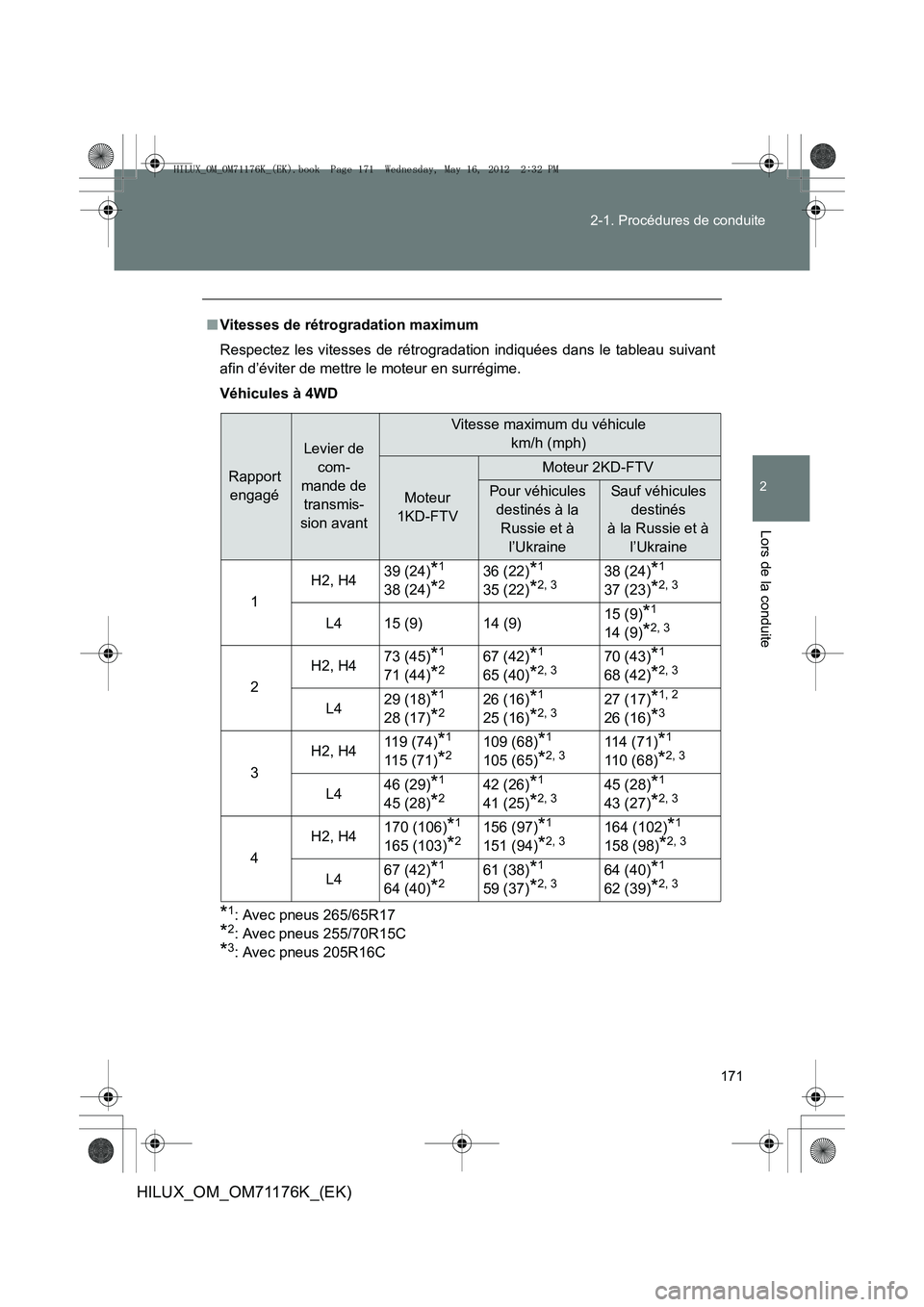 TOYOTA HILUX 2013 Notices Demploi (in French) 171
2-1. Procédures de conduite
2
Lors de la conduite
HILUX_OM_OM71176K_(EK)
■
Vitesses de rétrogradation maximum
Respectez les vitesses de rétrogradation indiquées dans le tableau suivant
afin TOYOTA HILUX 2013 Notices Demploi (in French) 171
2-1. Procédures de conduite
2
Lors de la conduite
HILUX_OM_OM71176K_(EK)
■
Vitesses de rétrogradation maximum
Respectez les vitesses de rétrogradation indiquées dans le tableau suivant
afin