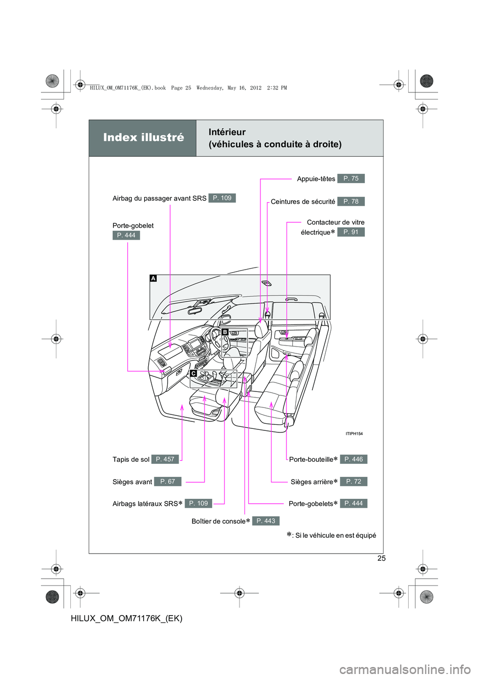 TOYOTA HILUX 2013  Notices Demploi (in French) 25
HILUX_OM_OM71176K_(EK)
Index illustréIntérieur 
(véhicules à conduite à droite)
Porte-gobelet 
P. 444
Tapis de sol P. 457Porte-bouteille∗ P. 446
Airbag du passager avant SRS P. 109
Airbags l