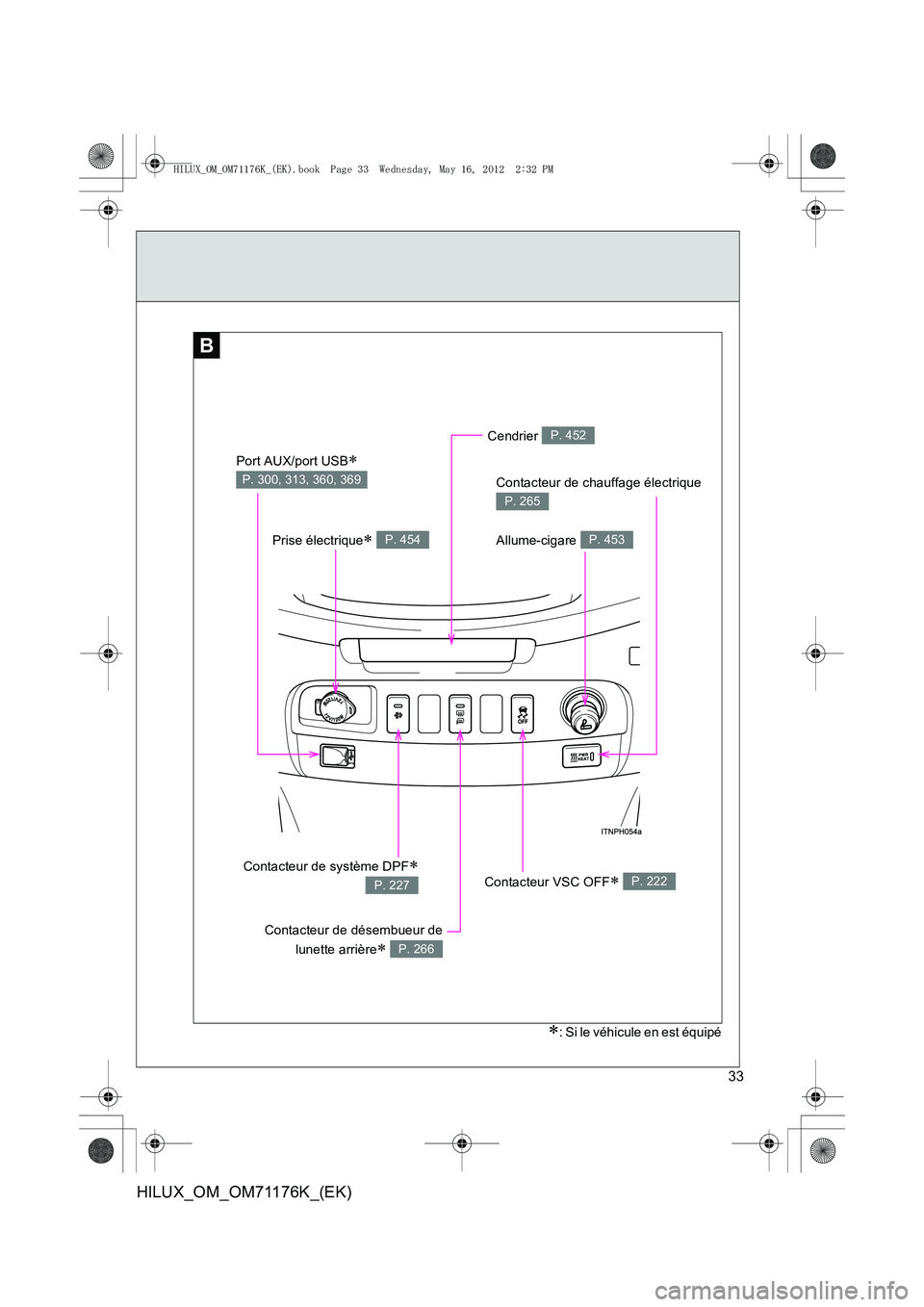 TOYOTA HILUX 2013  Notices Demploi (in French) 33
HILUX_OM_OM71176K_(EK)
B
Prise électrique∗ P. 454
Contacteur VSC OFF∗ P. 222
Allume-cigare P. 453
Contacteur de chauffage électrique 
P. 265
Contacteur de désembueur delunette arrière
∗ P
