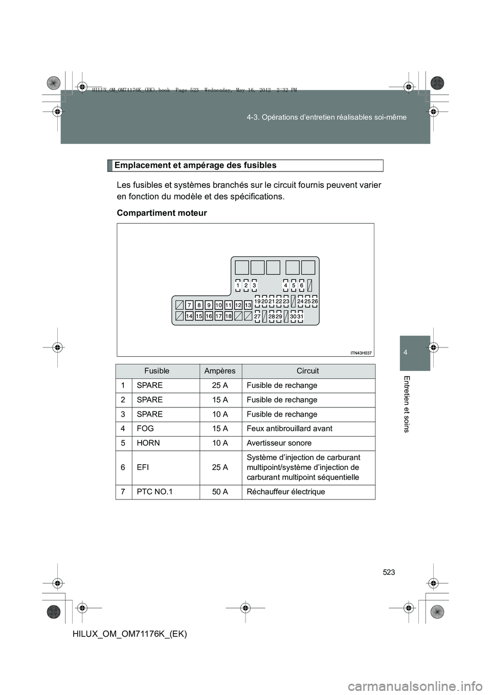 TOYOTA HILUX 2013  Notices Demploi (in French) 523
4-3. Opérations d’entretien réalisables soi-même
4
Entretien et soins
HILUX_OM_OM71176K_(EK)
Emplacement et ampérage des fusibles
Les fusibles et systèmes branchés sur le circuit fournis p