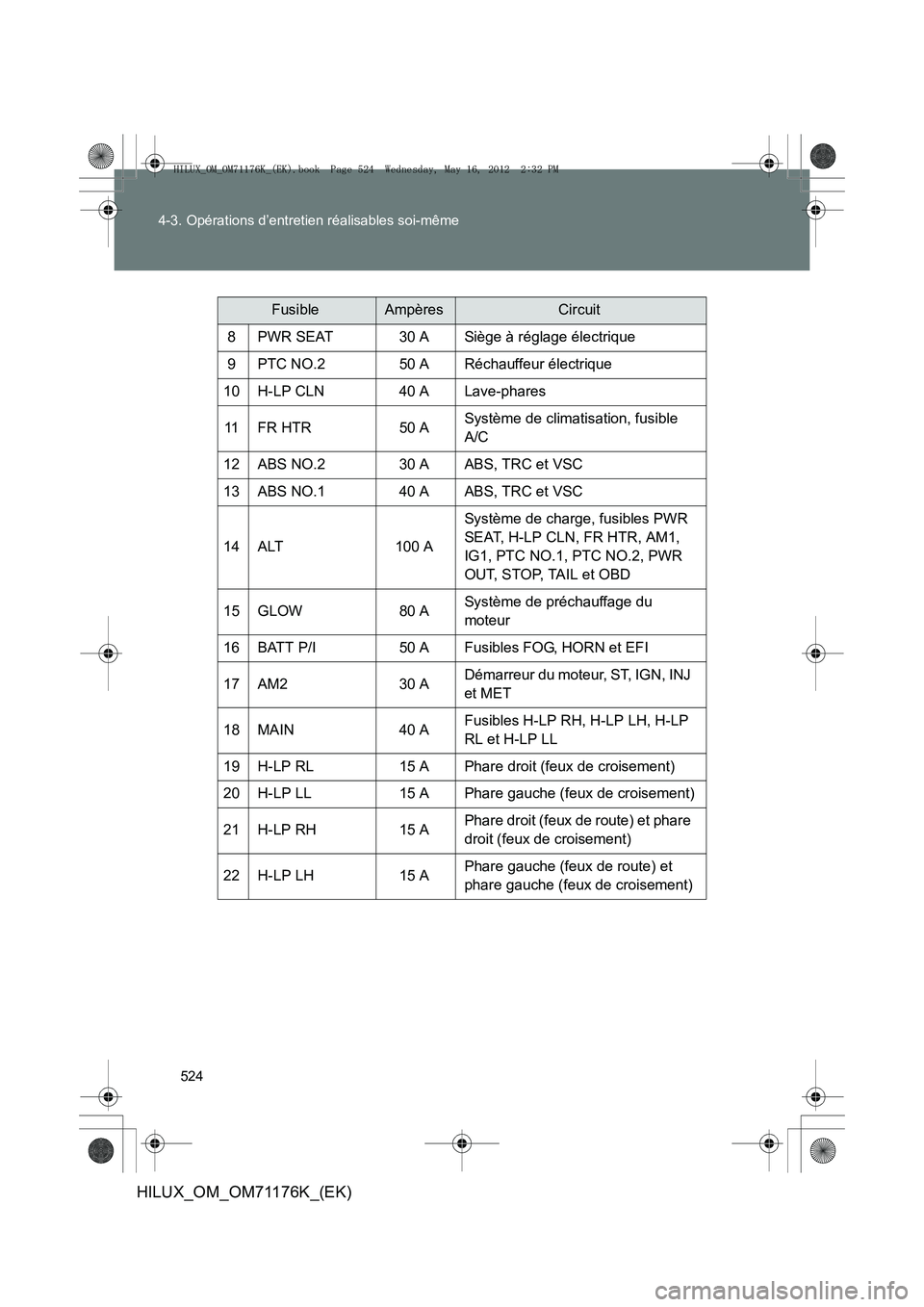 TOYOTA HILUX 2013  Notices Demploi (in French) 524
4-3. Opérations d’entretien réalisables soi-même
HILUX_OM_OM71176K_(EK)
FusibleAmpèresCircuit
8PWR SEAT30 ASiège à réglage électrique
9PTC NO.250 ARéchauffeur électrique
10H-LP CLN40 A