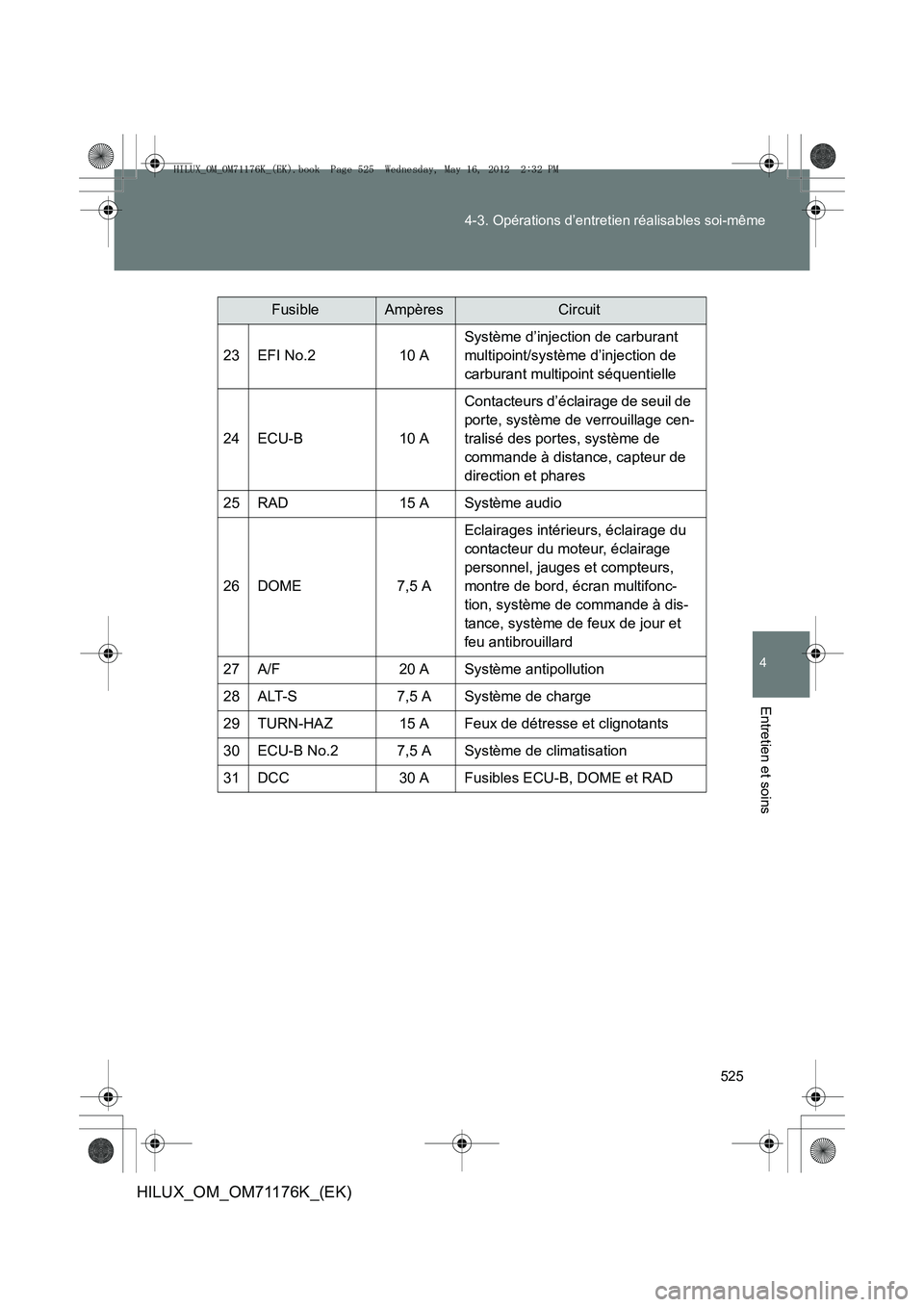 TOYOTA HILUX 2013  Notices Demploi (in French) 525
4-3. Opérations d’entretien réalisables soi-même
4
Entretien et soins
HILUX_OM_OM71176K_(EK)
FusibleAmpèresCircuit
23EFI No.210 A
Système d’injection de carburant 
multipoint/système d