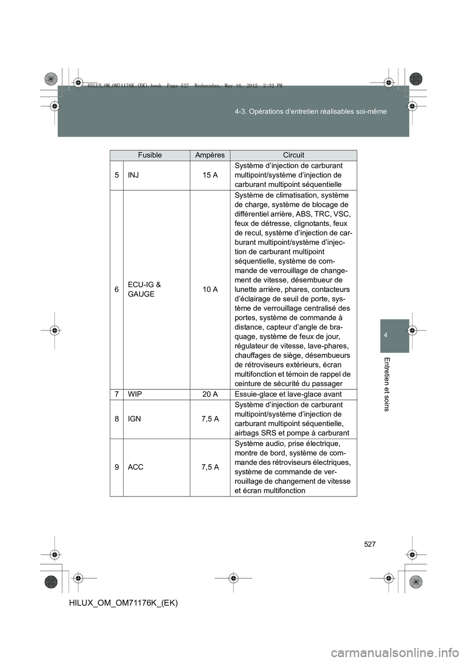 TOYOTA HILUX 2013  Notices Demploi (in French) 527
4-3. Opérations d’entretien réalisables soi-même
4
Entretien et soins
HILUX_OM_OM71176K_(EK)
FusibleAmpèresCircuit
5INJ15 A
Système d’injection de carburant 
multipoint/système d’injec