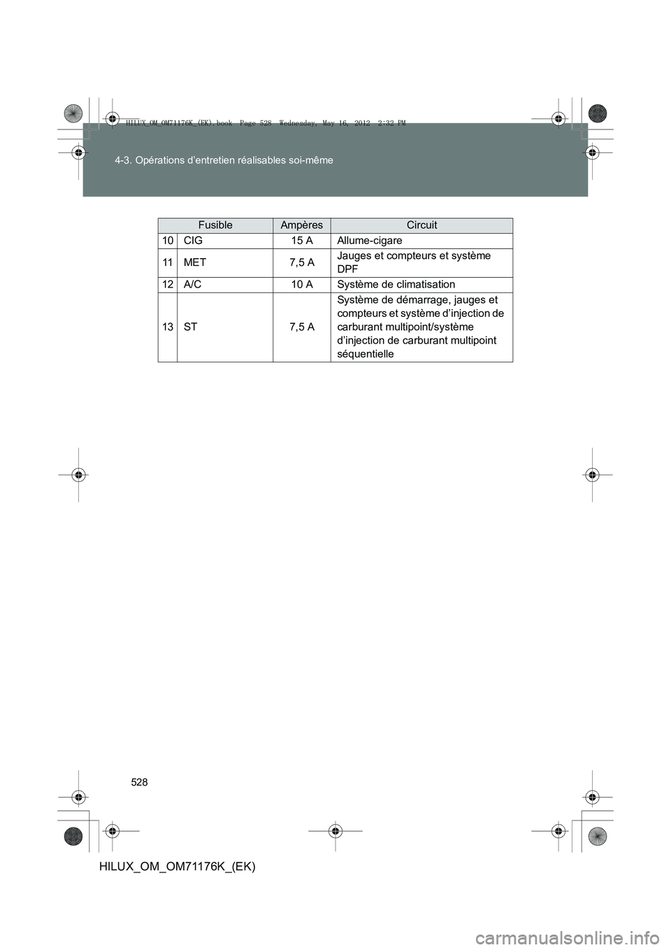 TOYOTA HILUX 2013  Notices Demploi (in French) 528
4-3. Opérations d’entretien réalisables soi-même
HILUX_OM_OM71176K_(EK)
FusibleAmpèresCircuit
10CIG15 AAllume-cigare
11MET7,5 AJauges et compteurs et système 
DPF
12A/C10 ASystème de clima
