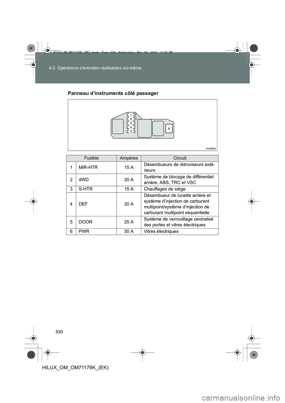 TOYOTA HILUX 2013  Notices Demploi (in French) 530
4-3. Opérations d’entretien réalisables soi-même
HILUX_OM_OM71176K_(EK)
Panneau d’instruments côté passager
FusibleAmpèresCircuit
1MIR-HTR15 ADésembueurs de rétroviseurs exté-
rieurs
