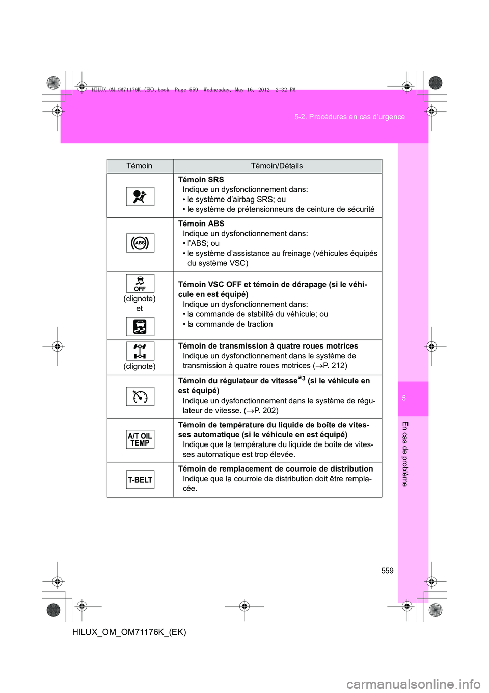 TOYOTA HILUX 2013  Notices Demploi (in French) 5
559
5-2. Procédures en cas d’urgence
En cas de problème
HILUX_OM_OM71176K_(EK)
TémoinTémoin/Détails
Témoin SRS Indique un dysfonctionnement dans:
• le système d’airbag SRS; ou
• le sy