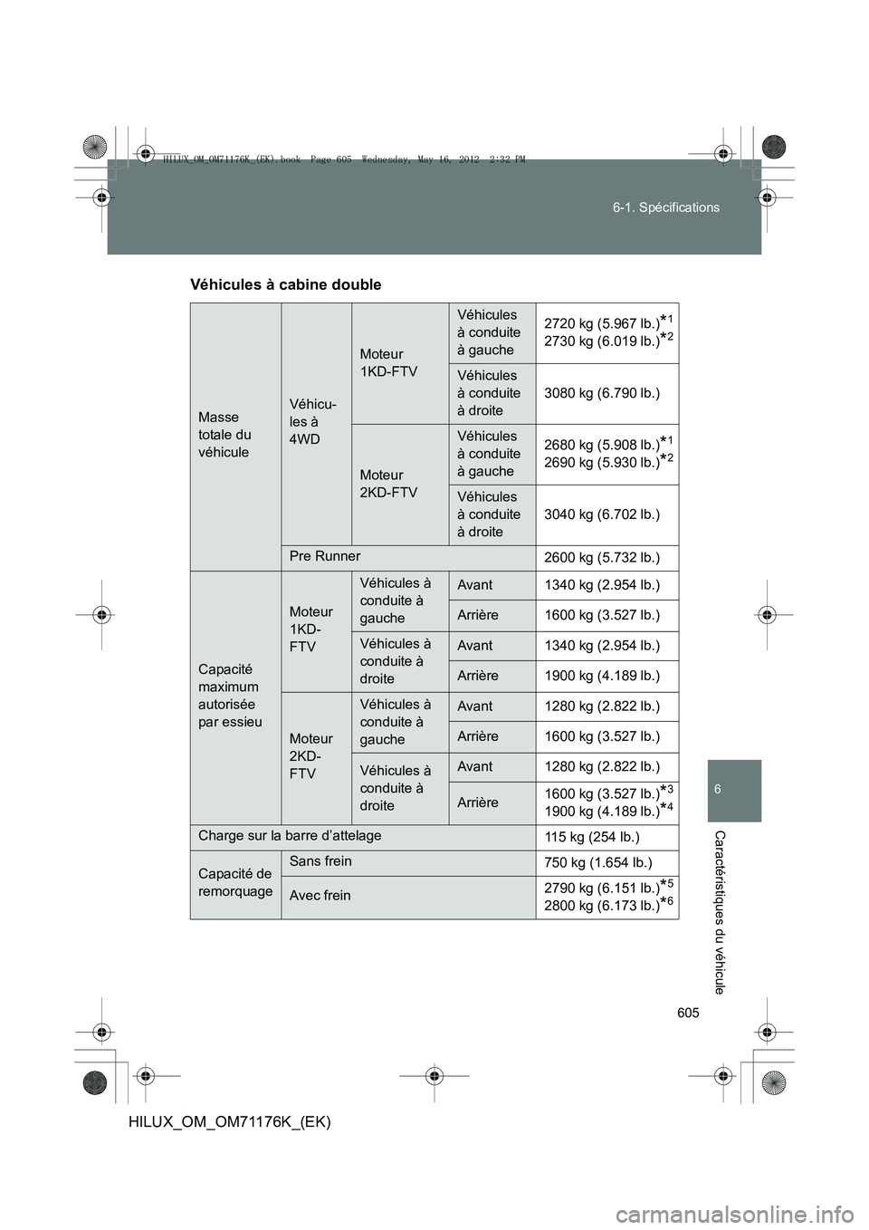 TOYOTA HILUX 2013  Notices Demploi (in French) 605
6-1. Spécifications
6
Caractéristiques du véhicule
HILUX_OM_OM71176K_(EK)
Véhicules à cabine double
Masse 
totale du 
véhiculeVéhicu-
les à 
4WD
Moteur 
1KD-FTV
Véhicules 
à conduite 
à