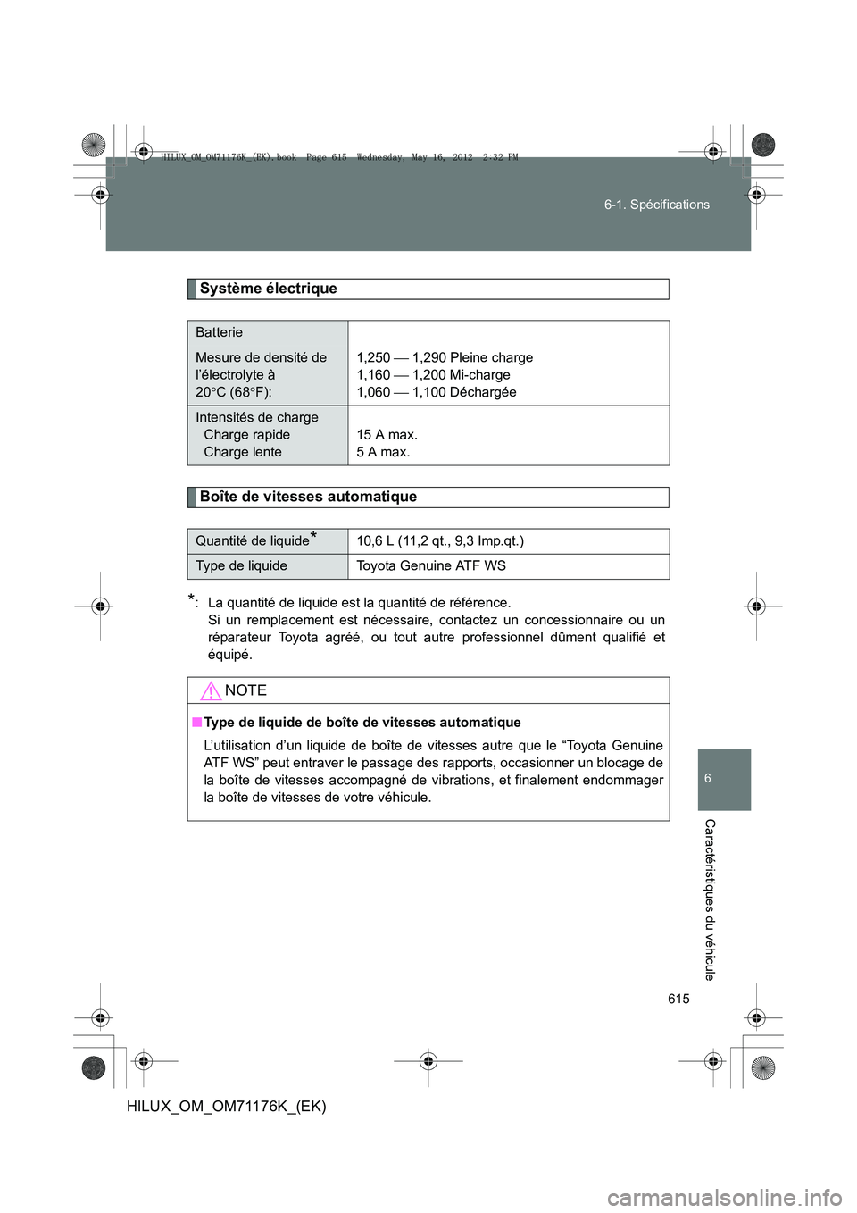 TOYOTA HILUX 2013  Notices Demploi (in French) 615
6-1. Spécifications
6
Caractéristiques du véhicule
HILUX_OM_OM71176K_(EK)
Système électrique
Boîte de vitesses automatique
*:  La quantité de liquide est la quantité de référence. 
Si un