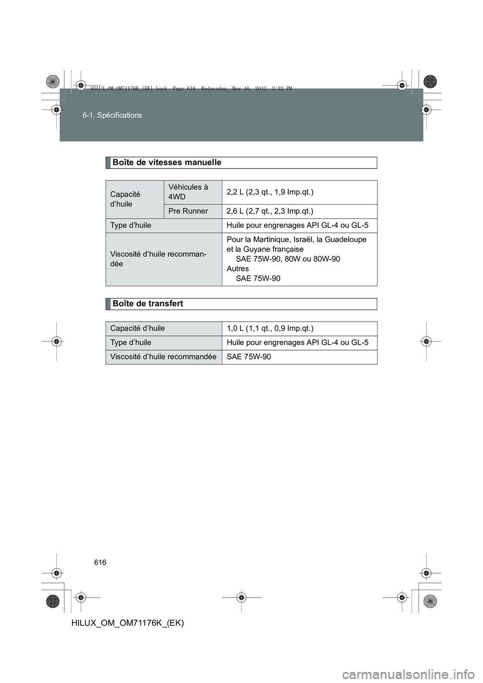 TOYOTA HILUX 2013  Notices Demploi (in French) 616
6-1. Spécifications
HILUX_OM_OM71176K_(EK)
Boîte de vitesses manuelle
Boîte de transfert
Capacité 
d’huileVéhicules à 
4WD
2,2 L (2,3 qt., 1,9 Imp.qt.)
Pre Runner 2,6 L (2,7 qt., 2,3 Imp.q