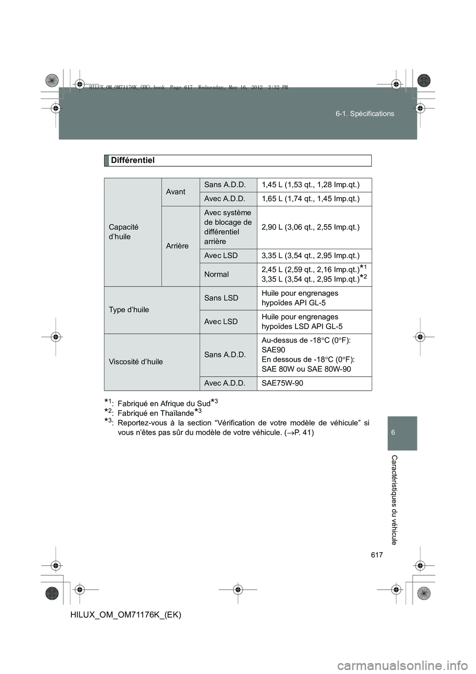TOYOTA HILUX 2013  Notices Demploi (in French) 617
6-1. Spécifications
6
Caractéristiques du véhicule
HILUX_OM_OM71176K_(EK)
Différentiel
*1: Fabriqué en Afrique du Sud*3
*2: Fabriqué en Thaïlande*3
*3: Reportez-vous à la section “Vérif