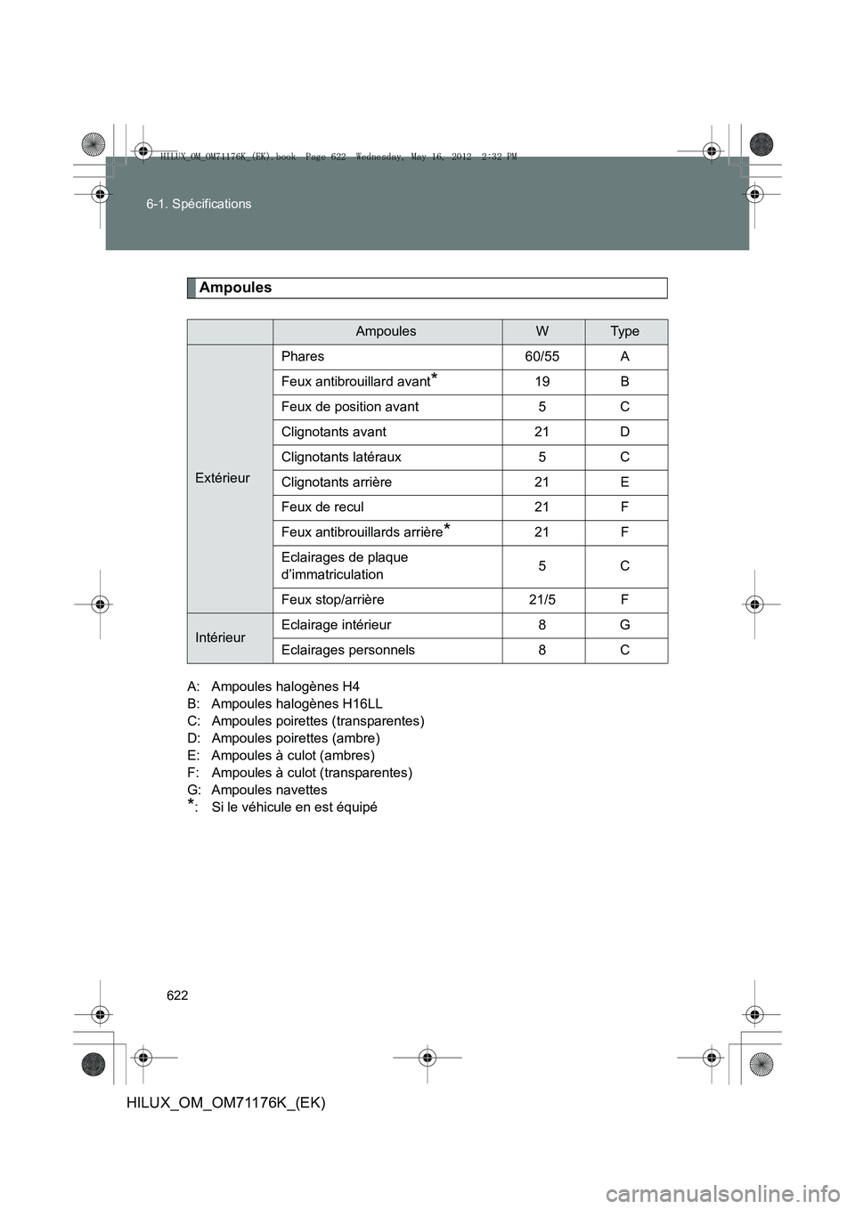 TOYOTA HILUX 2013  Notices Demploi (in French) 622
6-1. Spécifications
HILUX_OM_OM71176K_(EK)
Ampoules
A: Ampoules halogènes H4 
B: Ampoules halogènes H16LL 
C: Ampoules poirettes (transparentes) 
D: Ampoules poirettes (ambre)
E:  Ampoules à c