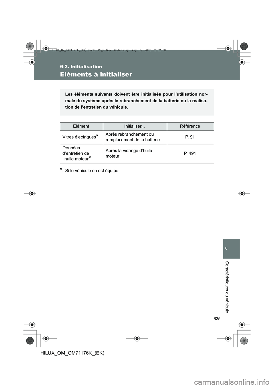 TOYOTA HILUX 2013  Notices Demploi (in French) 625
6
HILUX_OM_OM71176K_(EK)
Caractéristiques du véhicule
6-2. Initialisation
Eléments à initialiser
*:  Si le véhicule en est équipé
ElémentInitialiser...Référence
Vitres électriques
*Apr