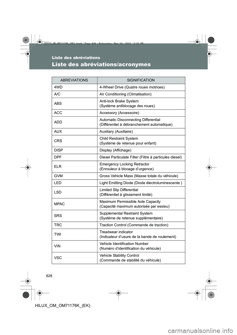 TOYOTA HILUX 2013  Notices Demploi (in French) 628
HILUX_OM_OM71176K_(EK)
Liste des abréviations
Liste des abréviations/acronymes
ABREVIATIONSSIGNIFICATION
4WD4-Wheel Drive (Quatre roues motrices)
A/C Air Conditioning (Climatisation)
ABS Anti-lo