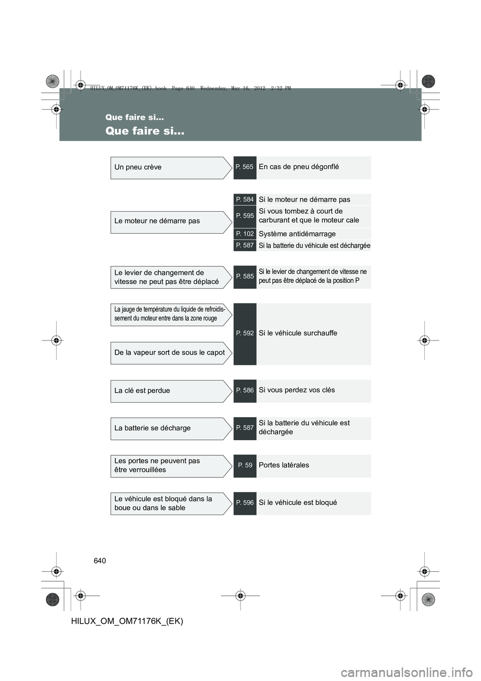 TOYOTA HILUX 2013  Notices Demploi (in French) 640
HILUX_OM_OM71176K_(EK)
Que faire si…
Que faire si…
Un pneu crèveP. 565En cas de pneu dégonflé
Le moteur ne démarre pas
P.  5 8 4Si le moteur ne démarre pas
P.  5 9 5Si vous tombez à cour