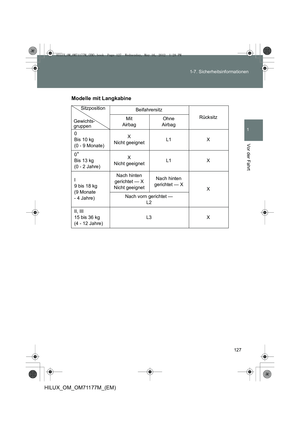 Page 127