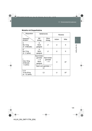 Page 129