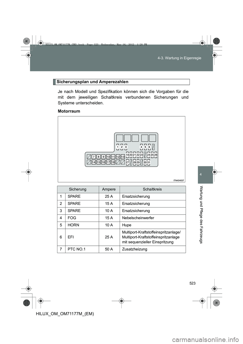 TOYOTA HILUX 2013  Betriebsanleitungen (in German) 523
4-3. Wartung in Eigenregie
4
Wartung und Pflege des Fahrzeugs
HILUX_OM_OM71177M_(EM)
Sicherungsplan und Amperezahlen
Je nach Modell und Spezifikation können sich die Vorgaben für die
mit dem jew