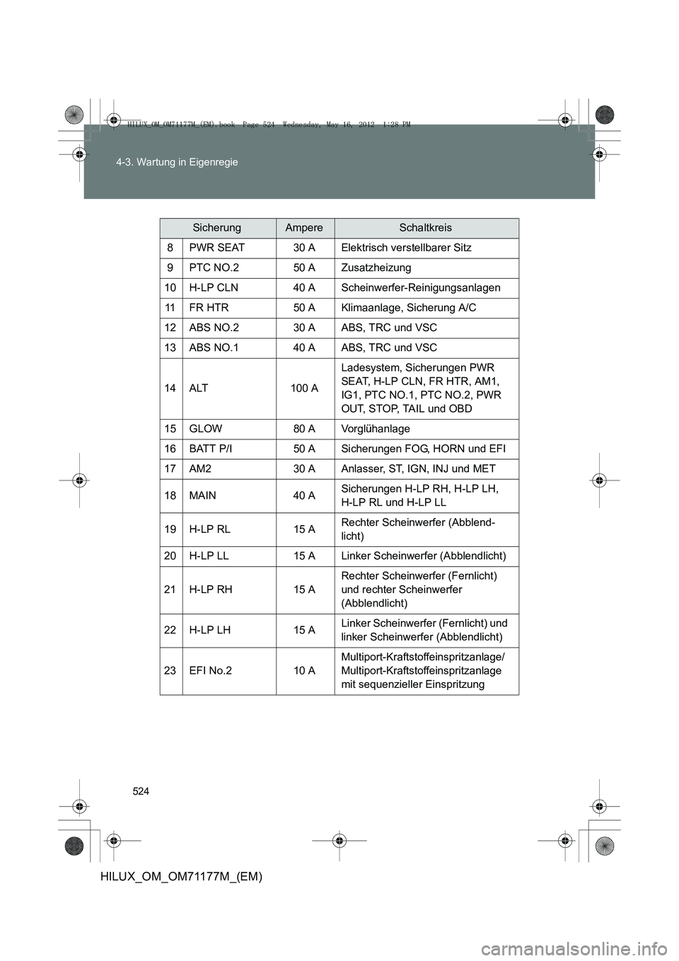 TOYOTA HILUX 2013  Betriebsanleitungen (in German) 524
4-3. Wartung in Eigenregie
HILUX_OM_OM71177M_(EM)
SicherungAmpereSchaltkreis
8PWR SEAT30 AElektrisch verstellbarer Sitz
9PTC NO.250 AZusatzheizung
10H-LP CLN40 AScheinwerfer-Reinigungsanlagen
11FR