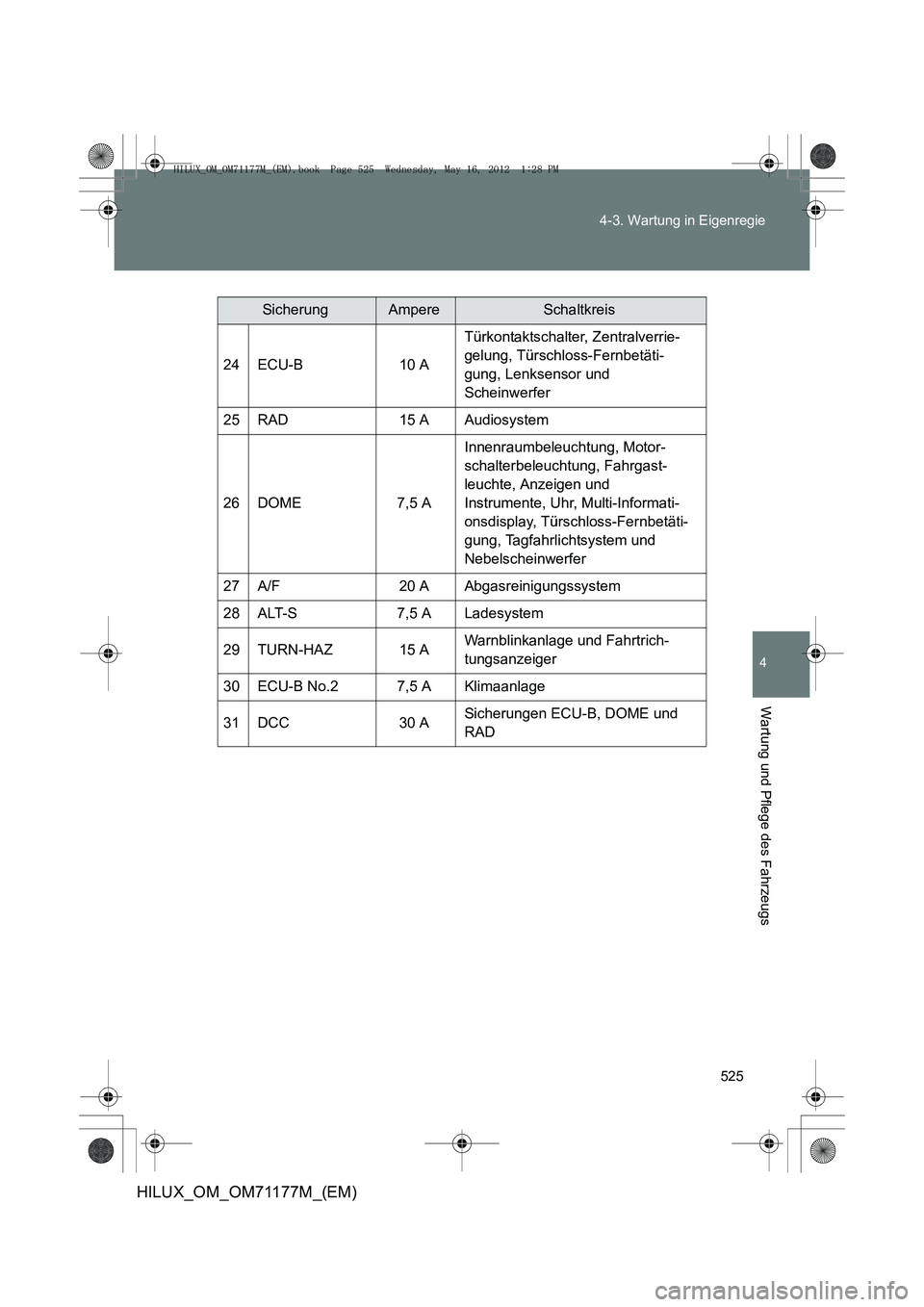 TOYOTA HILUX 2013  Betriebsanleitungen (in German) 525
4-3. Wartung in Eigenregie
4
Wartung und Pflege des Fahrzeugs
HILUX_OM_OM71177M_(EM)
SicherungAmpereSchaltkreis
24ECU-B10 A
Türkontaktschalter, Zentralverrie-
gelung, Türschloss-Fernbetäti-
gun