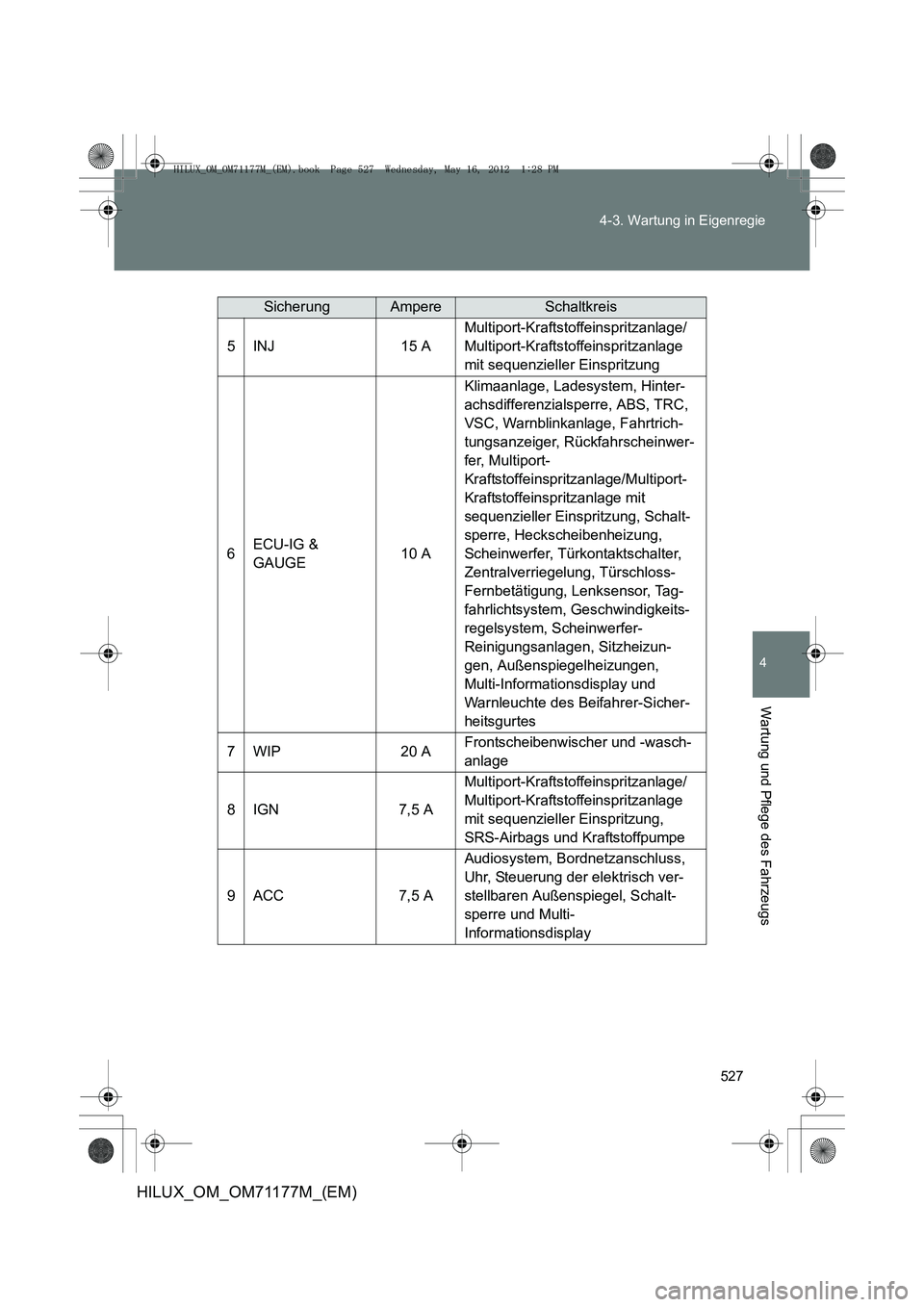 TOYOTA HILUX 2013  Betriebsanleitungen (in German) 527
4-3. Wartung in Eigenregie
4
Wartung und Pflege des Fahrzeugs
HILUX_OM_OM71177M_(EM)
SicherungAmpereSchaltkreis
5INJ15 A
Multiport-Kraftstoffeinspritzanlage/
Multiport-Kraftstoffeinspritzanlage 
m