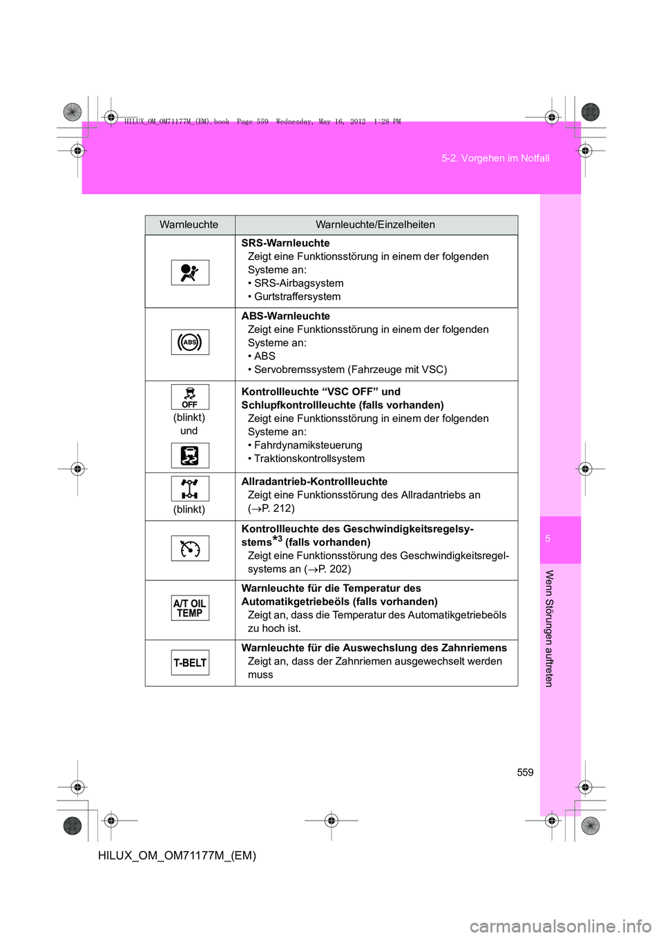TOYOTA HILUX 2013  Betriebsanleitungen (in German) 5
559
5-2. Vorgehen im Notfall
Wenn Störungen auftreten
HILUX_OM_OM71177M_(EM)
WarnleuchteWarnleuchte/Einzelheiten
SRS-Warnleuchte Zeigt eine Funktionsstörung in einem der folgenden 
Systeme an:
•