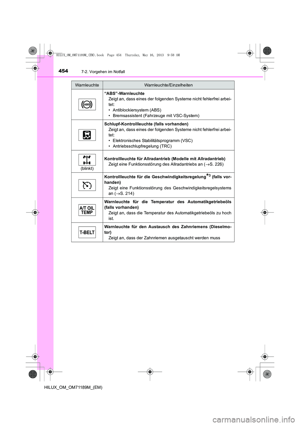 TOYOTA HILUX 2014 Betriebsanleitungen (in German) 4547-2. Vorgehen im Notfall
HILUX_OM_OM71189M_(EM)
“ABS”-WarnleuchteZeigt an, dass eines der folgenden Systeme nicht fehlerfrei arbei-
tet:
• Antiblockiersystem (ABS)
• Bremsassistent (Fahrzeu TOYOTA HILUX 2014 Betriebsanleitungen (in German) 4547-2. Vorgehen im Notfall
HILUX_OM_OM71189M_(EM)
“ABS”-WarnleuchteZeigt an, dass eines der folgenden Systeme nicht fehlerfrei arbei-
tet:
• Antiblockiersystem (ABS)
• Bremsassistent (Fahrzeu