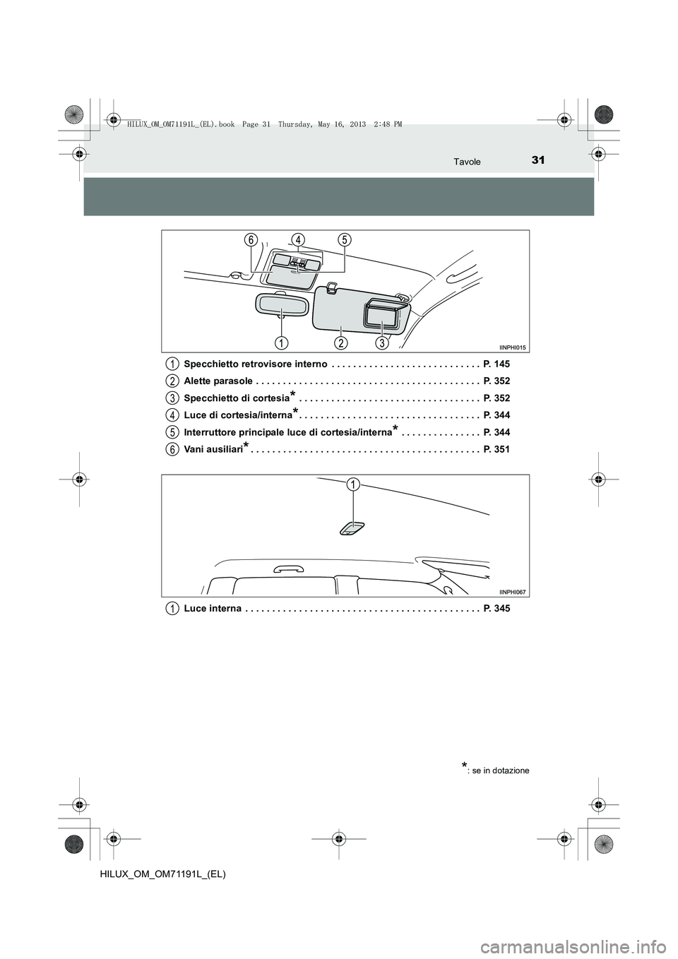 TOYOTA HILUX 2014  Manuale duso (in Italian) 31Tavole
HILUX_OM_OM71191L_(EL)Specchietto retrovisore interno  . . . . . . . . . . . . . . . . . . . . . . . . . . . .  P. 145
Alette parasole . . . . . . . . . . . . . . . . . . . . . . . . . . . . 