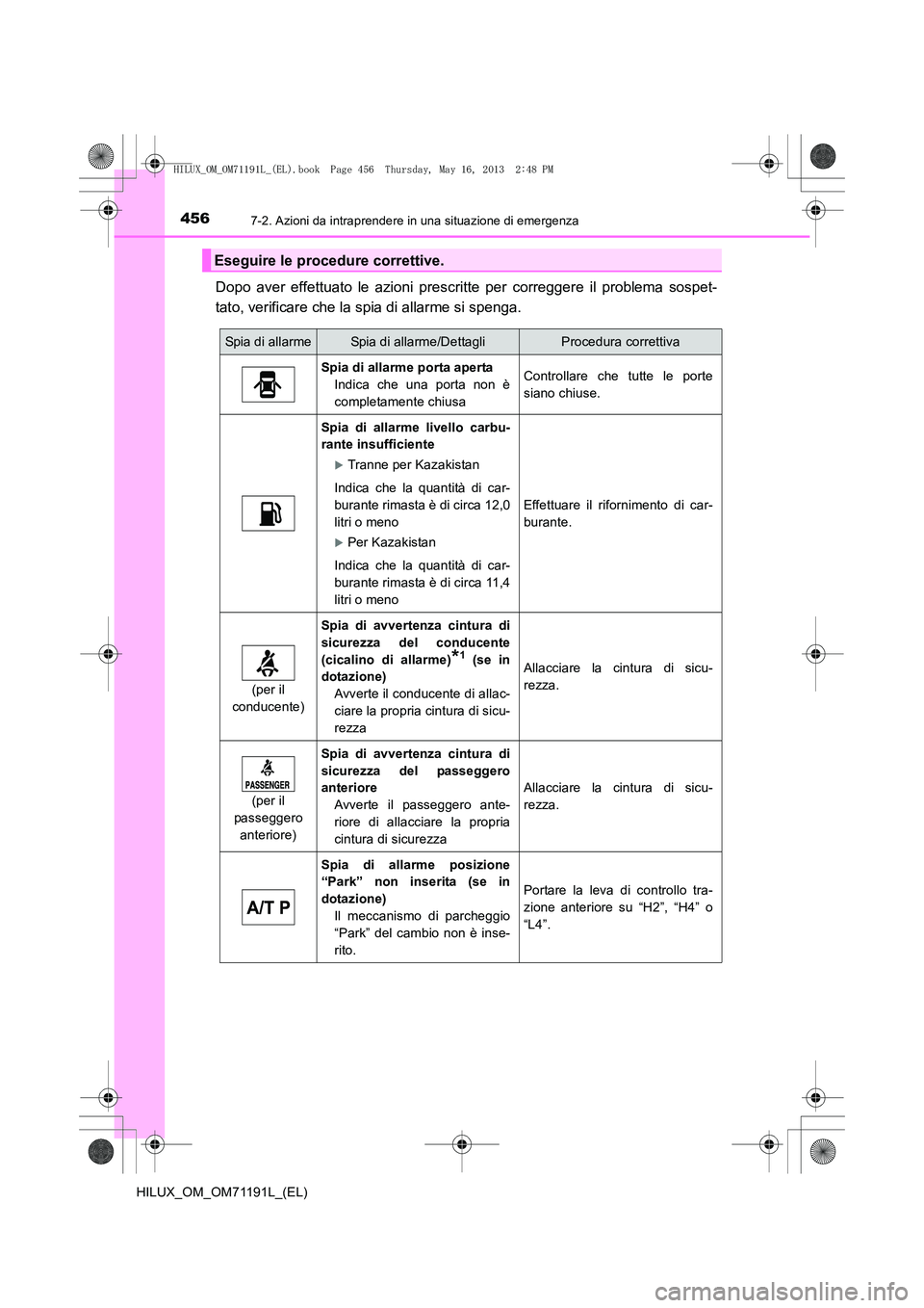 TOYOTA HILUX 2014  Manuale duso (in Italian) 4567-2. Azioni da intraprendere in una situazione di emergenza
HILUX_OM_OM71191L_(EL)
Dopo aver effettuato le azioni prescritte per correggere il problema sospet-
tato, verificare che la spia di allar