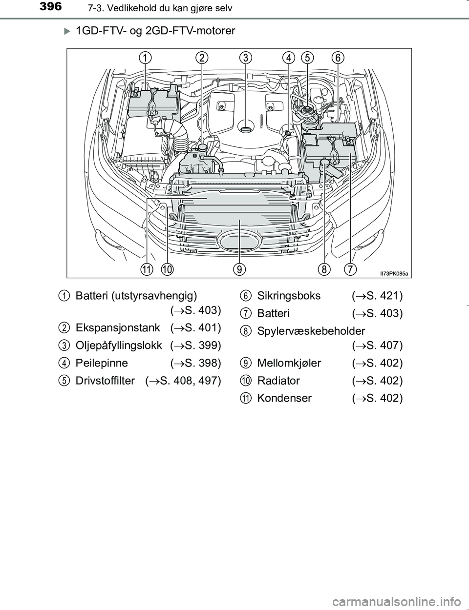 TOYOTA HILUX 2016  Instruksjoner for bruk (in Norwegian) 3967-3. Vedlikehold du kan gjøre selv
OM0K196E
1GD-FTV- og 2GD-FTV-motorer
Batteri (utstyrsavhengig)  ( S. 403)
Ekspansjonstank ( S. 401)
Oljepåfyllingslokk ( S. 399)
Peilepinne ( S. 