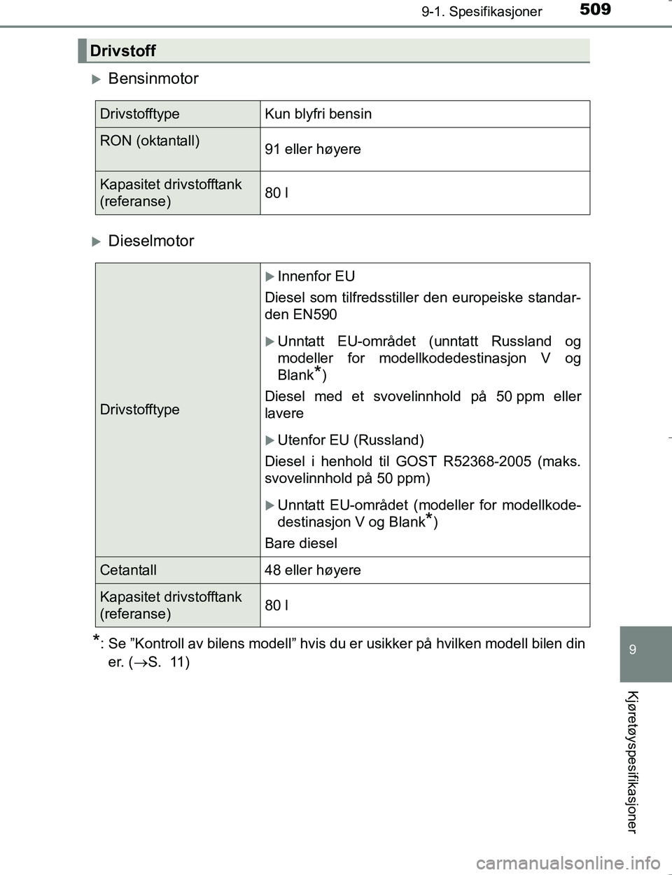 TOYOTA HILUX 2016  Instruksjoner for bruk (in Norwegian) 509
9
9-1. Spesifikasjoner
Kjøretøyspesifikasjoner
OM0K196E
Bensinmotor
Dieselmotor
*: Se ”Kontroll av bilens modell” hvis du er usikker på hvilken modell bilen diner. ( S. 11)
Drivsto
