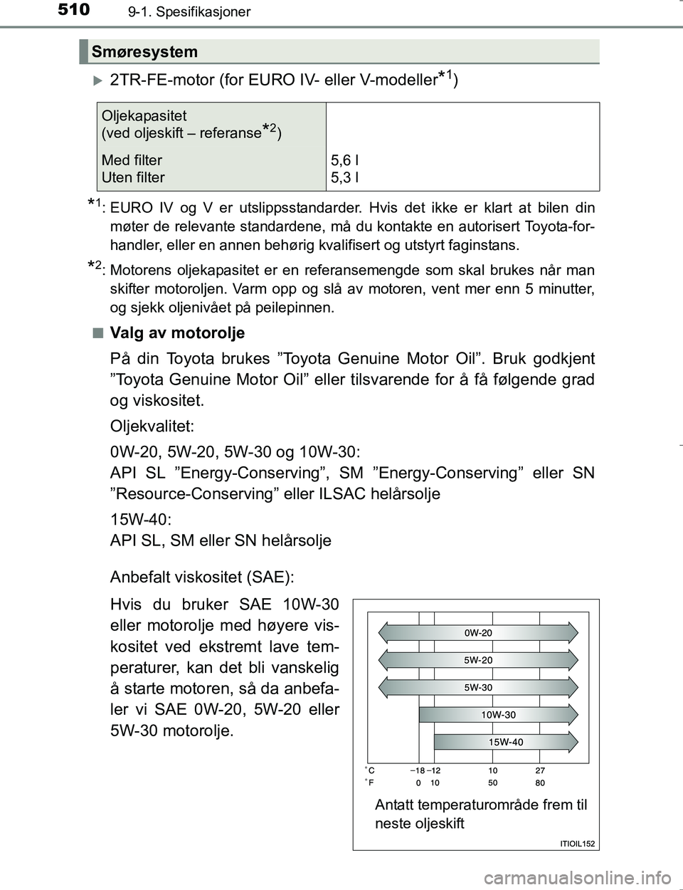 TOYOTA HILUX 2016  Instruksjoner for bruk (in Norwegian) 5109-1. Spesifikasjoner
OM0K196E
2TR-FE-motor (for EURO IV- eller V-modeller*1)
*1: EURO IV og V er utslippsstandarder. Hvis det ikke er klart at bilen dinmøter de relevante standardene, må du ko