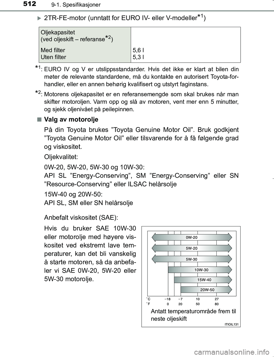 TOYOTA HILUX 2016 Instruksjoner for bruk (in Norwegian) 5129-1. Spesifikasjoner
OM0K196E
2TR-FE-motor (unntatt for EURO IV- eller V-modeller*1)
*1: EURO IV og V er utslippsstandarder. Hvis det ikke er klart at bilen dinmøter de relevante standardene, m TOYOTA HILUX 2016 Instruksjoner for bruk (in Norwegian) 5129-1. Spesifikasjoner
OM0K196E
2TR-FE-motor (unntatt for EURO IV- eller V-modeller*1)
*1: EURO IV og V er utslippsstandarder. Hvis det ikke er klart at bilen dinmøter de relevante standardene, m