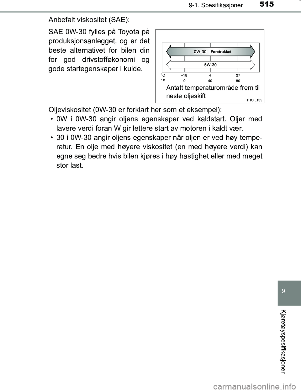 TOYOTA HILUX 2016  Instruksjoner for bruk (in Norwegian) 515
9
9-1. Spesifikasjoner
Kjøretøyspesifikasjoner
OM0K196E
Anbefalt viskositet (SAE):
SAE 0W-30 fylles på Toyota på
produksjonsanlegget, og er det
beste alternativet for bilen din
for god drivsto