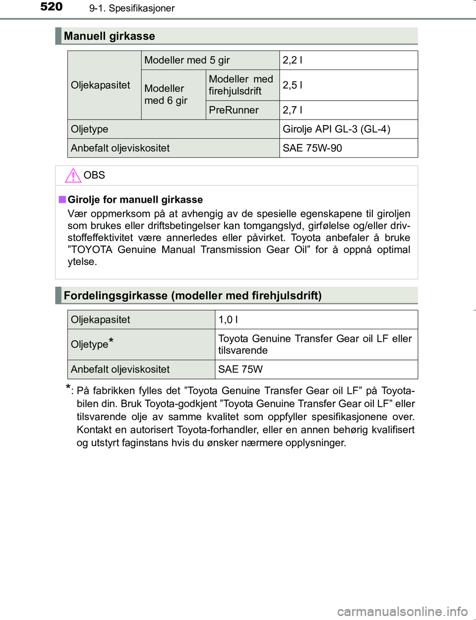 TOYOTA HILUX 2016 Instruksjoner for bruk (in Norwegian) 5209-1. Spesifikasjoner
OM0K196E
*: På fabrikken fylles det ”Toyota Genuine Transfer Gear oil LF” på Toyota-bilen din. Bruk Toyota-godkjent ”Toyota Genuine Transfer Gear oil LF” eller
tilsva TOYOTA HILUX 2016 Instruksjoner for bruk (in Norwegian) 5209-1. Spesifikasjoner
OM0K196E
*: På fabrikken fylles det ”Toyota Genuine Transfer Gear oil LF” på Toyota-bilen din. Bruk Toyota-godkjent ”Toyota Genuine Transfer Gear oil LF” eller
tilsva