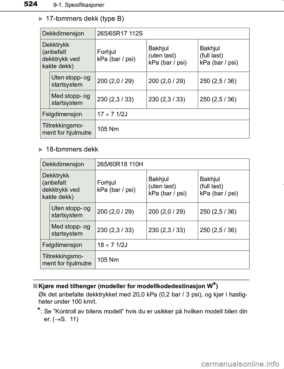 TOYOTA HILUX 2016 Instruksjoner for bruk (in Norwegian) 5249-1. Spesifikasjoner
OM0K196E
17-tommers dekk (type B)
18-tommers dekk
nKjøre med tilhenger (modeller for modellkodedestinasjon W*)
Øk det anbefalte dekktrykket med 20,0 kPa (0,2 bar / 3 ps TOYOTA HILUX 2016 Instruksjoner for bruk (in Norwegian) 5249-1. Spesifikasjoner
OM0K196E
17-tommers dekk (type B)
18-tommers dekk
nKjøre med tilhenger (modeller for modellkodedestinasjon W*)
Øk det anbefalte dekktrykket med 20,0 kPa (0,2 bar / 3 ps