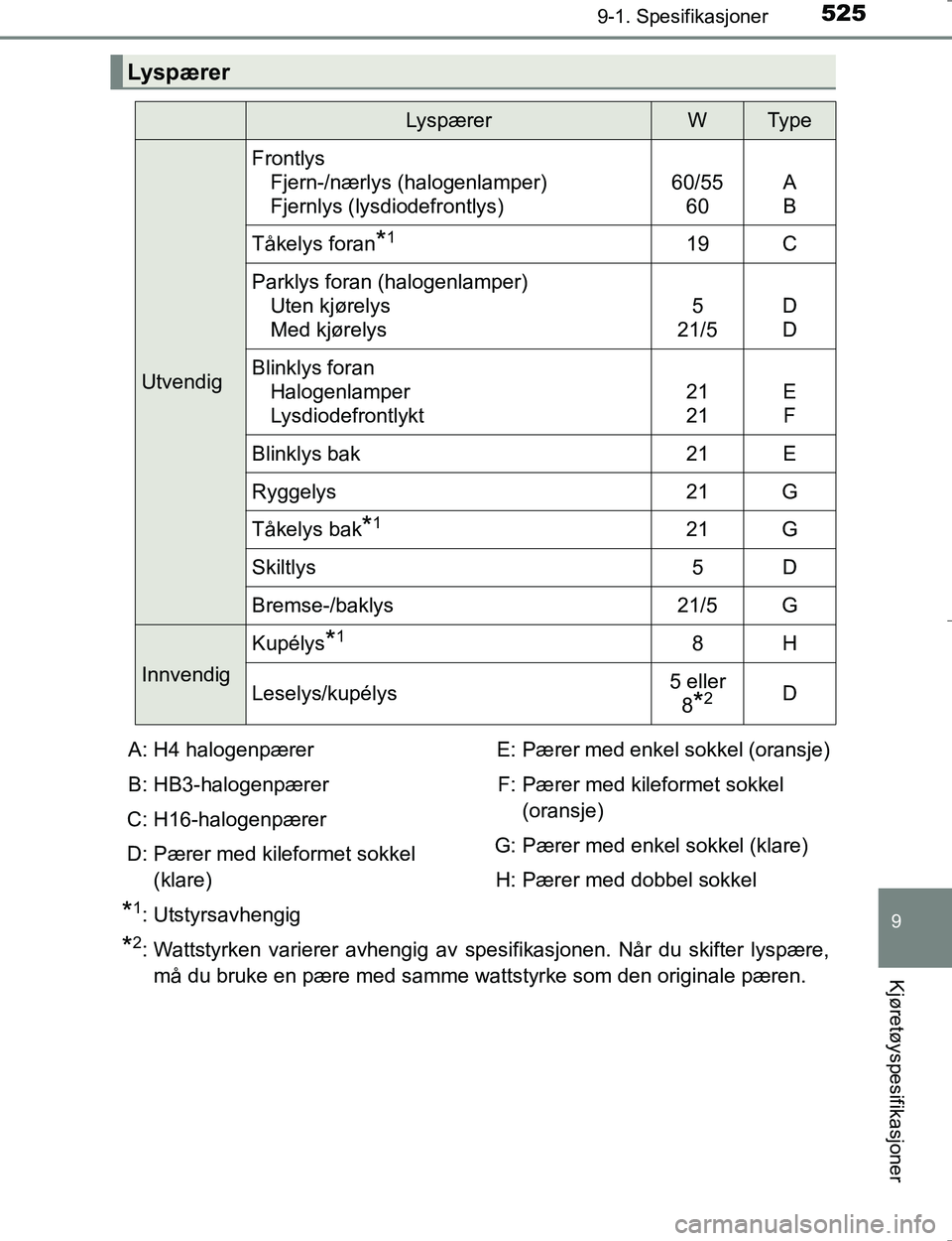 TOYOTA HILUX 2016  Instruksjoner for bruk (in Norwegian) 525
9
9-1. Spesifikasjoner
Kjøretøyspesifikasjoner
OM0K196E
*1: Utstyrsavhengig
*2: Wattstyrken varierer avhengig av spesifikasjonen. Når du skifter lyspære,må du bruke en pære med samme wattsty