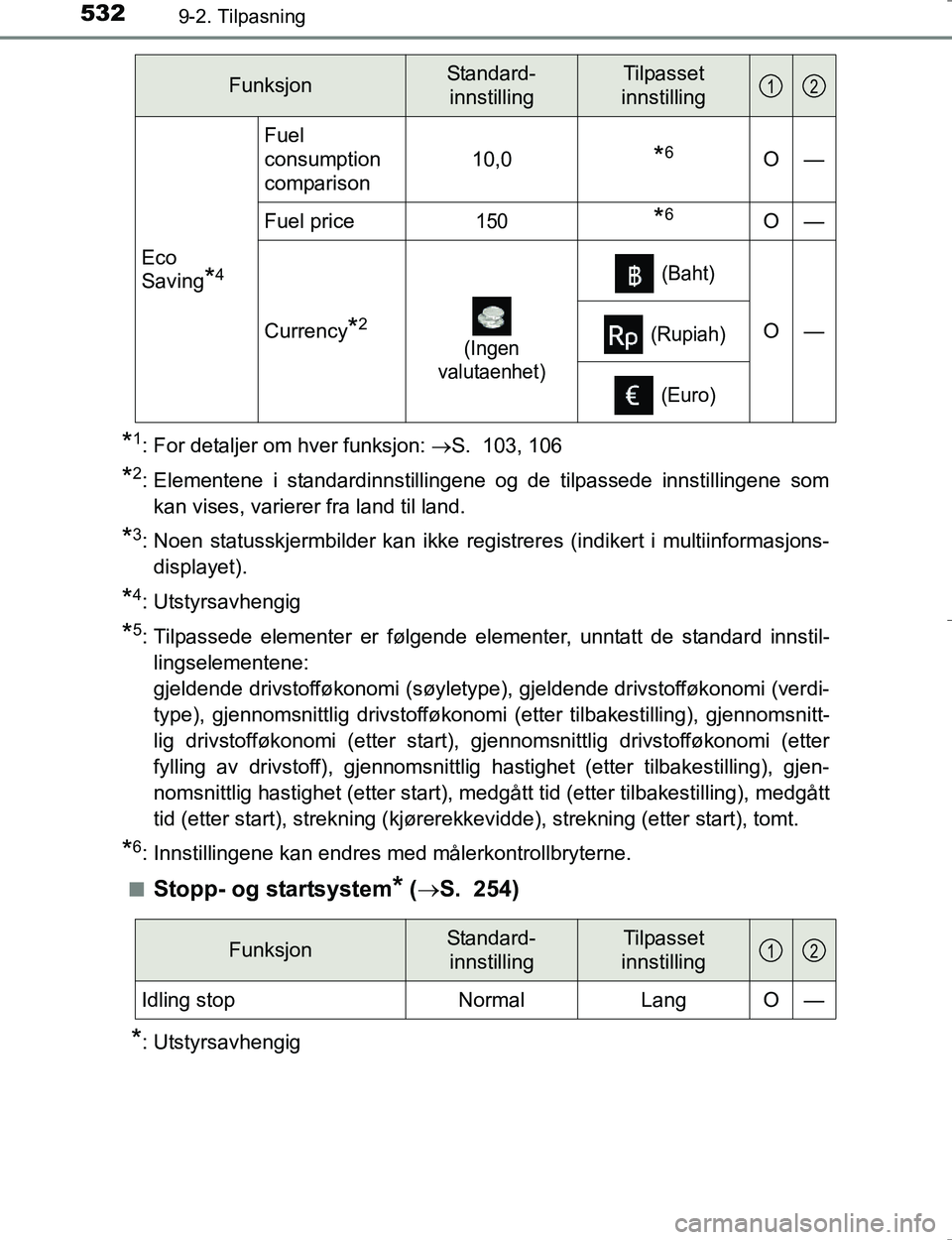 TOYOTA HILUX 2016  Instruksjoner for bruk (in Norwegian) 5329-2. Tilpasning
OM0K196E
*1: For detaljer om hver funksjon: S. 103, 106
*2: Elementene i standardinnstillingene og de tilpassede innstillingene som
kan vises, varierer fra land til land.
*3: Noe